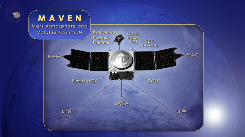 Illustration for article titled MAVEN "Nails It," Swinging Into Mars Orbit With Style